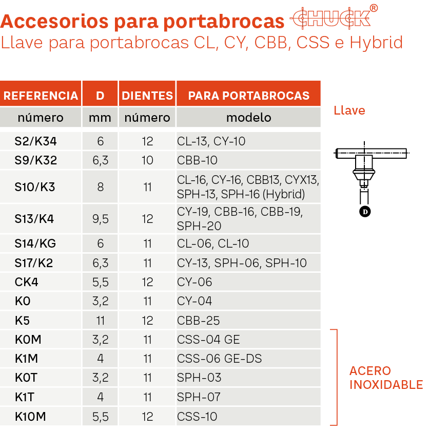 RECAMBIOS Referencias 4