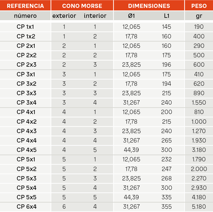 CASQUILLOS EXTENSIÓN Referencias