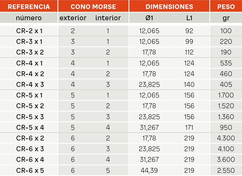 CASQUILLOS REDUCCIÓN Referencias