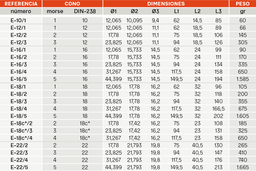 ESPIGAS PARA PORTABROCAS Referencias 1