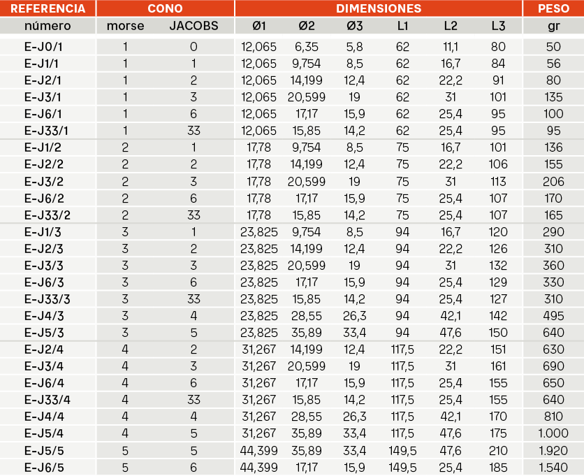 ESPIGAS PARA PORTABROCAS Referencias 2