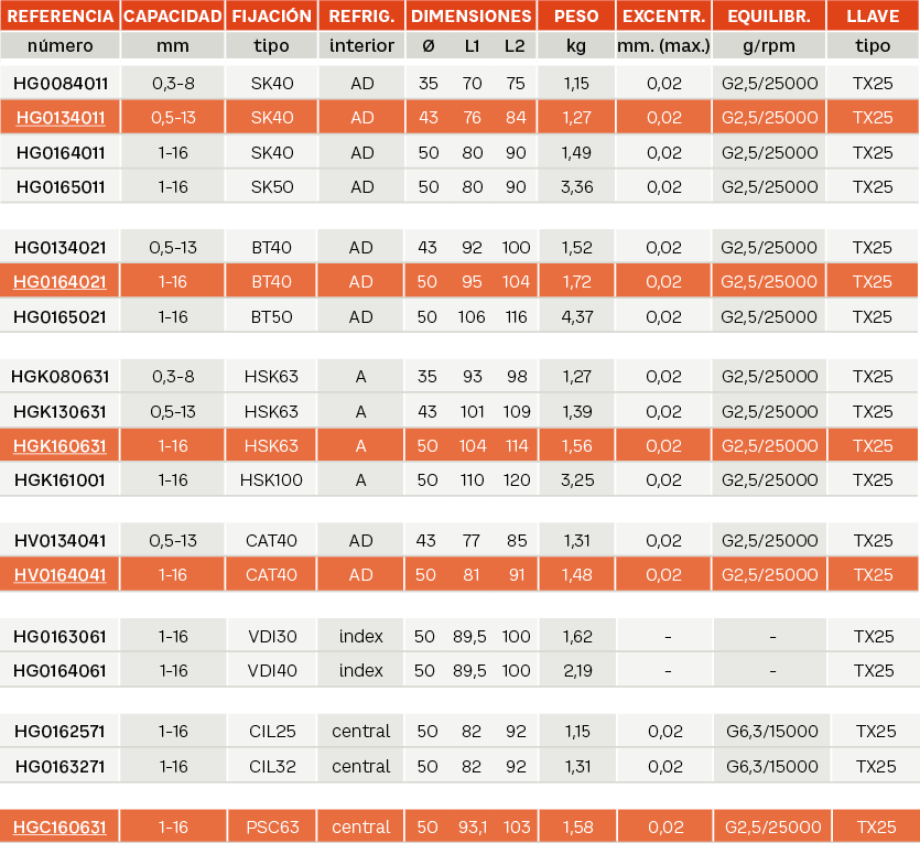 HEXA SLIM PREMIUM Referencias