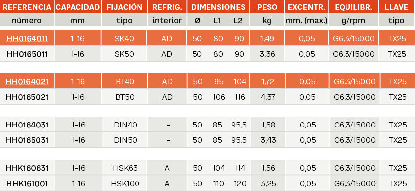 HEXA SLIM VALUE Referencias