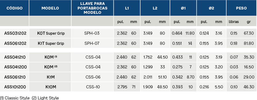 Llaves de apriete Referencias
