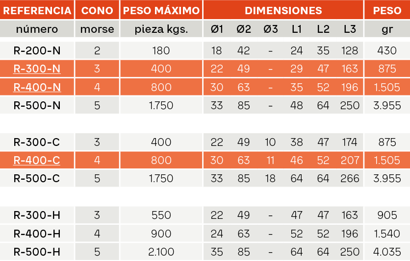 PUNTOS GIRATORIOS Referencias
