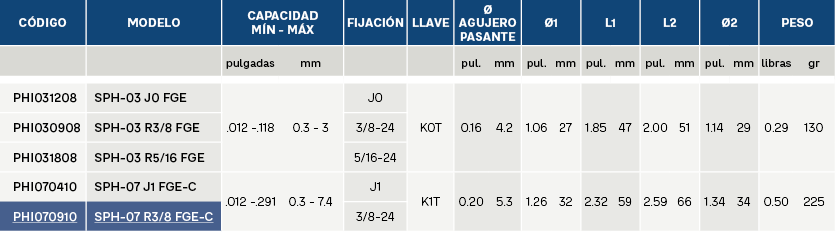 SPH INOX Referencias