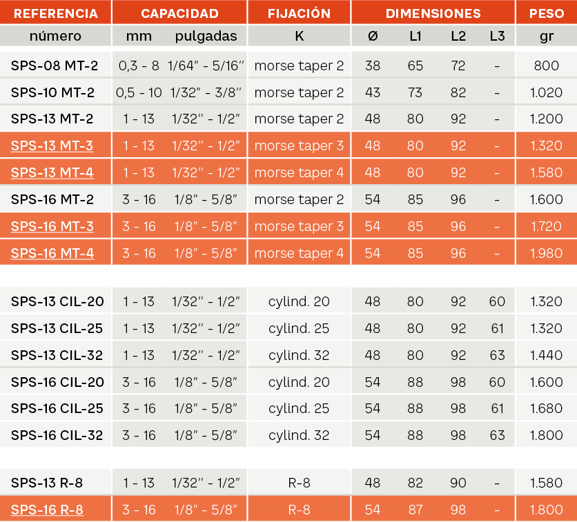 SPS-SOLID Referencias