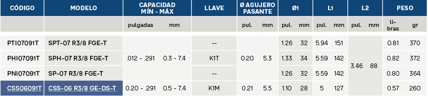 Portabrocas con mango en “T” Referencias